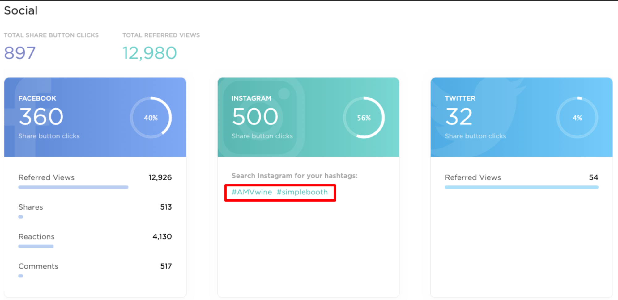 simple booth analytics dashboard hashtag tracking | Simple Booth